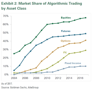 algo trading market volume