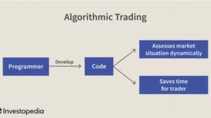 algorithmic trading flow chart